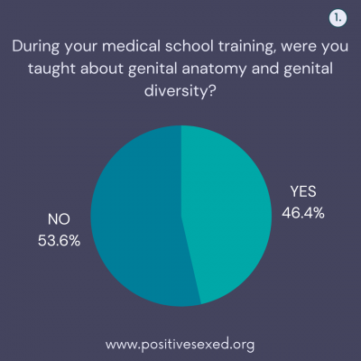 Graphic: During your medical school training
