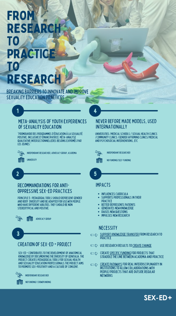 poster from research to practice